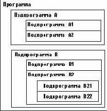 ����������� ����