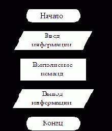 ��������� ��������� �� ����� 