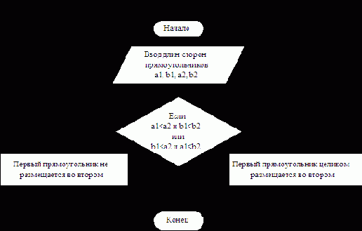 ����-�����, ������������ �������� ���������