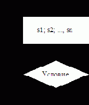 ���� � ����������� �������� �������� repeatuntil