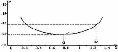 ���������� ���� ���������