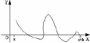 ������� ��������� � ����� ���������� ������� ����������� �������