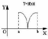 ���������� ������ ��������� ����������� �������� ������� �� ����������