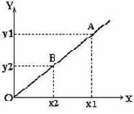 ������ �������