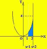 ���������� ������ �����-����� ��� ���������� �������� �����