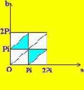 �������������� �������