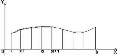 ������������ ���������� ����������