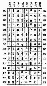 ������ ������� ������ �������� ���������