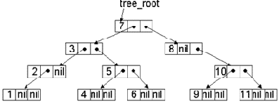 ������ ��������� ������