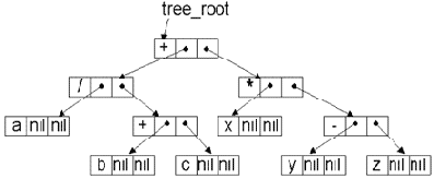 ������ ��������������� �������