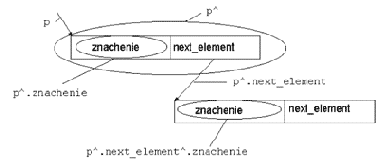 ��������� � ��������� ������