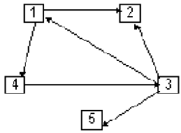 ��������������� �����