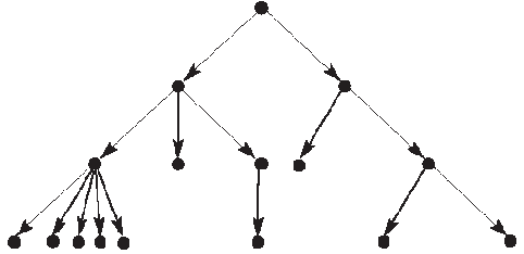 �������� �����������