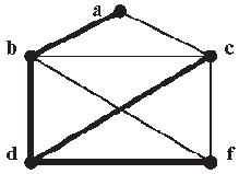 �������� �����������