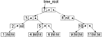 ������������������ ������