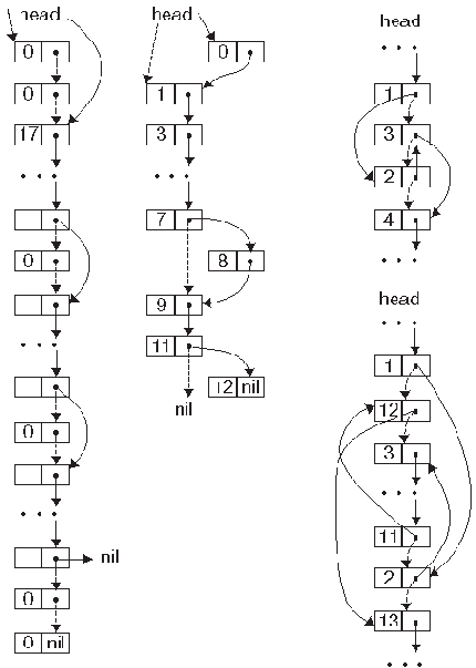 ����������