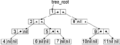 ����������