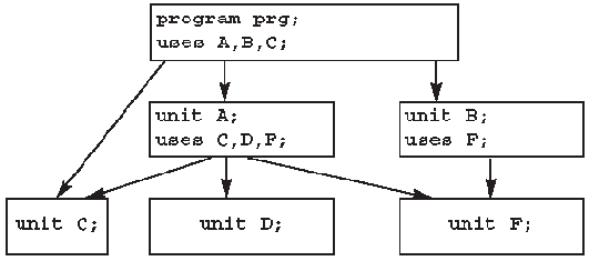 ������ ������� ������