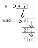 �������� �������