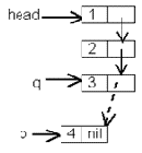 �������� �������