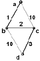 ���������� �����