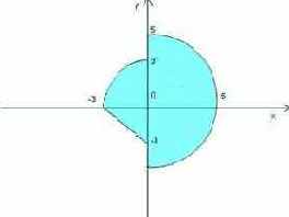 If A=True then y:=1 else y:=1/x;