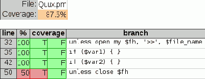 Devel::Cover на примере