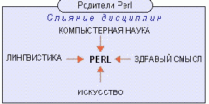 ��������������� ����� Perl