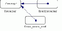 ������������� ������