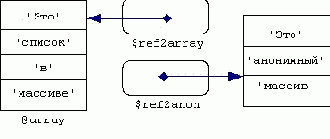 ������ �� �������