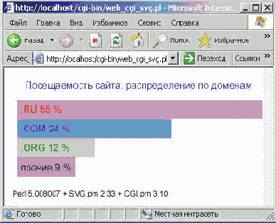�������� ������ � XML