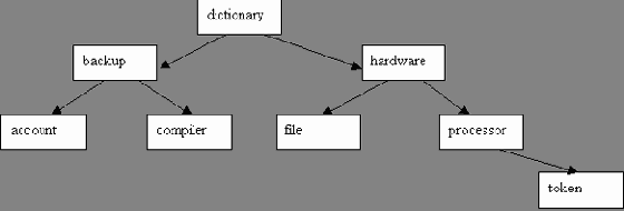 ������ �� ��������