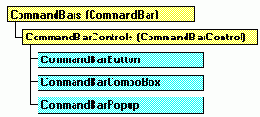 ��������� CommandBars