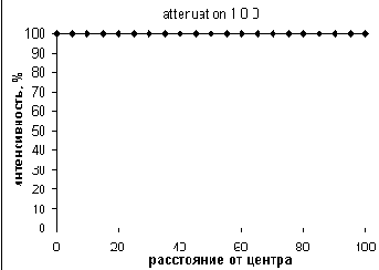 PointLight (�������� ��������)