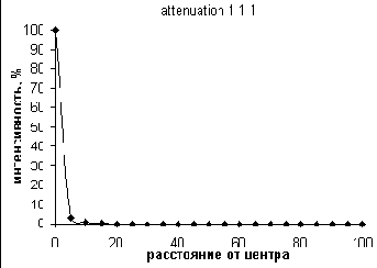 PointLight (�������� ��������)