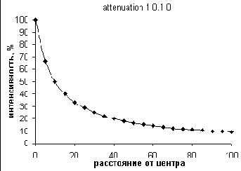 PointLight (�������� ��������)