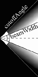 SpotLight (������������ ������������ ����)