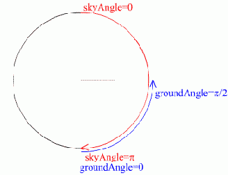 Background (��������)