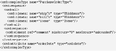 Создание моделей содержимого