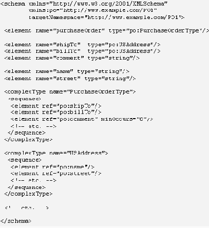 Глобальные объявления в сравнении с локальными объявлениями