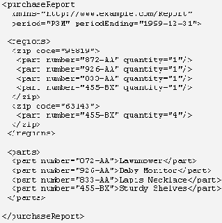 Дополнительные понятия III: квартальный отчет