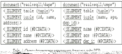Декомпозиция запросов