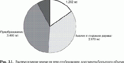 �� ��� �������� �����?