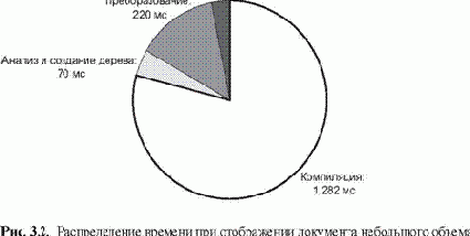 �� ��� �������� �����?