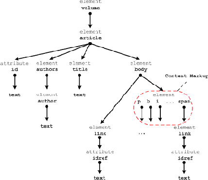 ������������ �������