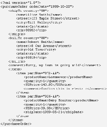 Основные понятия: документ