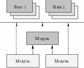 ���������� XSL-�������������� ��� ���������� ������ � XML-����������� �������