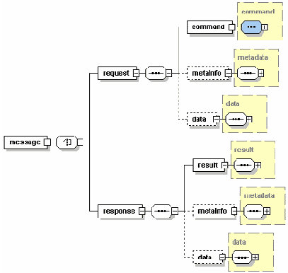 ����� �������� ���������