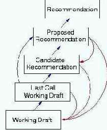 �� ����������� �� ������������