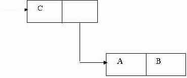 Точечная нотация